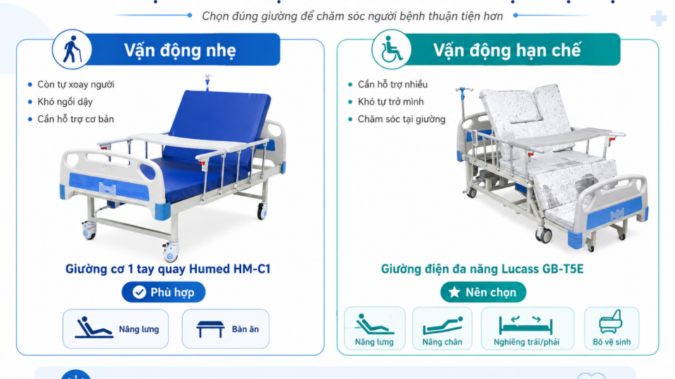 Cách chọn giường bệnh nhân theo tình trạng vận động