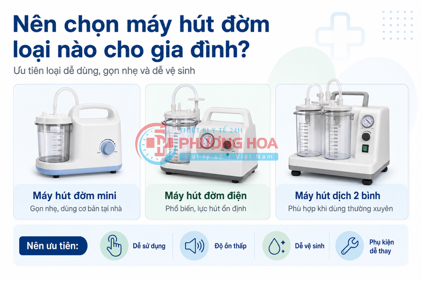 Máy hút đờm cho người già
